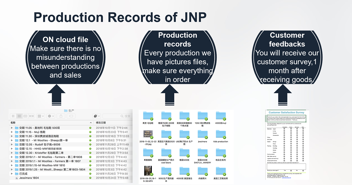 Production Records of JNP