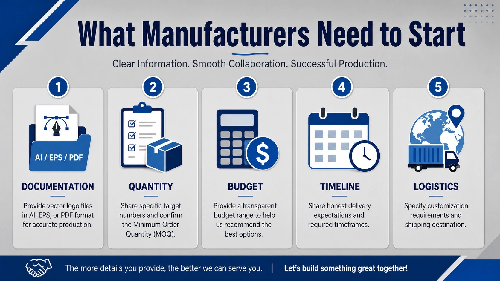 What-Manufacturers-Need-to-Start-Production
