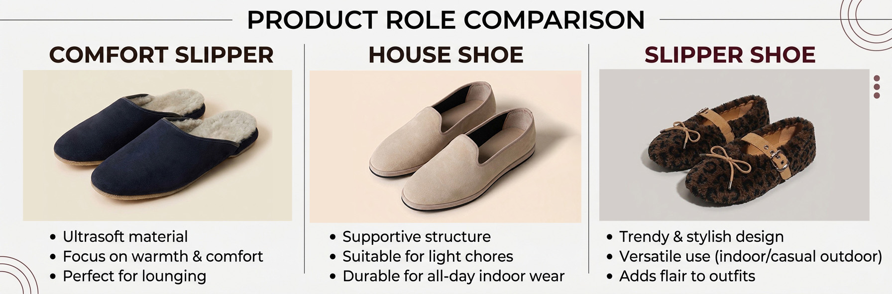 Comfort-slippers-house-shoes-and-fashion-slipper-shoes-compared-by-product-role